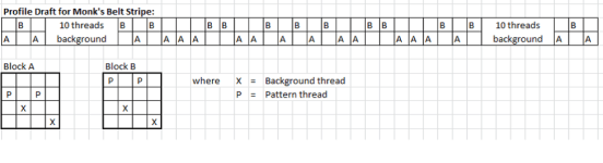 Monksbelt profile draft
