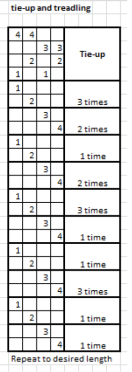 Monksbelt tie up and treadling