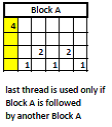 A Block